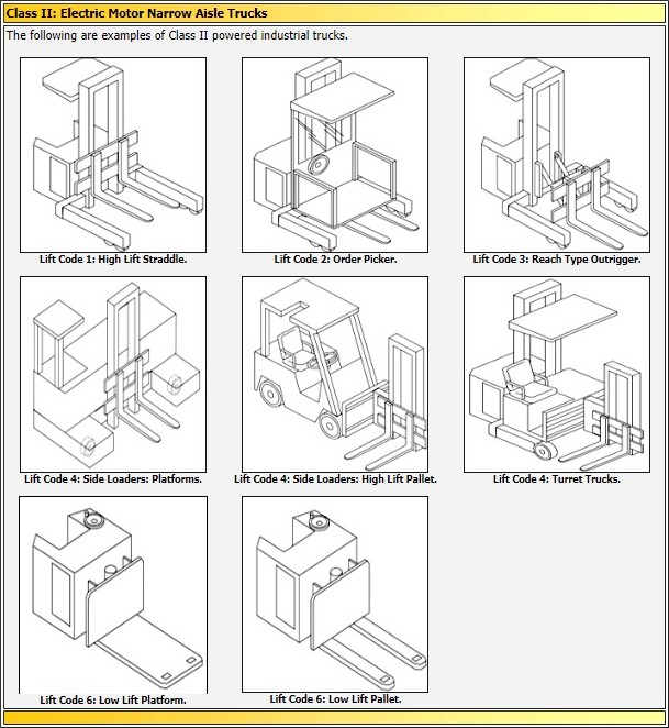 Florida Forklift Training - Class II Forklifts